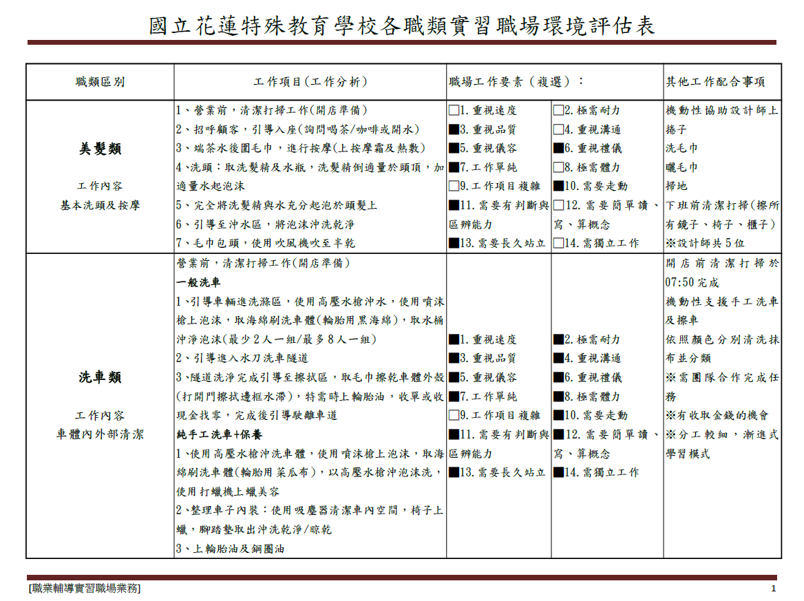 美髮類
