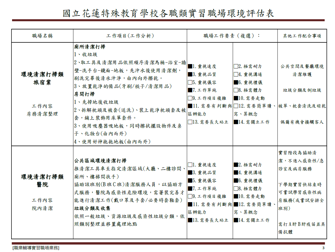 環境清潔打掃類旅宿