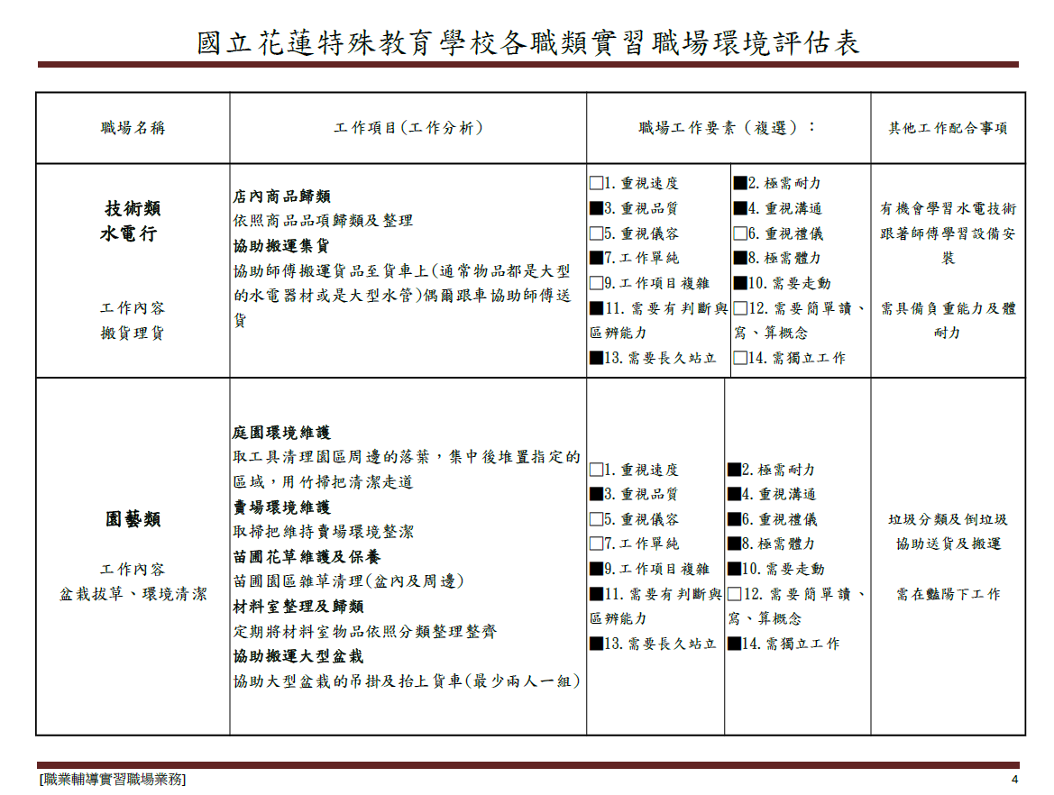 技術類園藝類